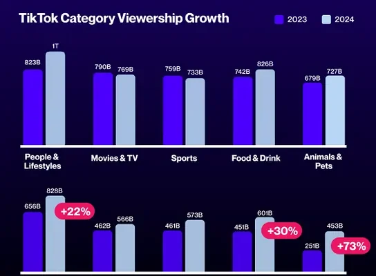 Nuevo informe destaca las tendencias clave en contenido de video para 2024
