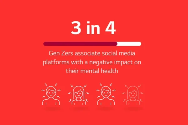 Un informe analiza los aspectos positivos y negativos del uso de las redes sociales [Infographic]
