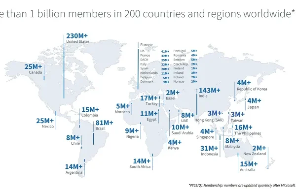 LinkedIn continúa agregando usuarios europeos