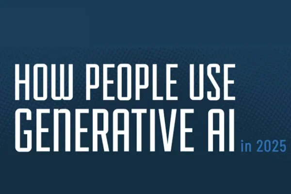 Cómo el uso de AI está evolucionando con el tiempo [Infographic]