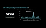 X comparte datos clave en la planificación de la temporada navideña [Infographic]